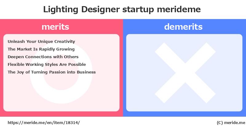 Lighting Designer  merits and demerits?  [startup]  merideme