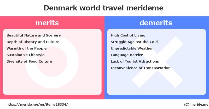 Denmark  merits and demerits?  [world travel]  merideme
