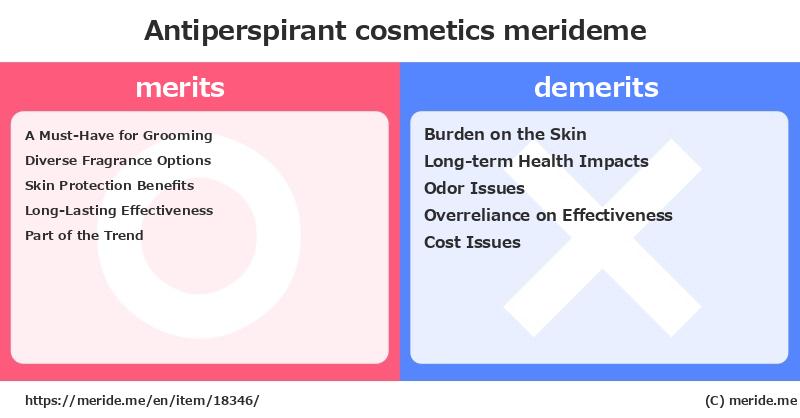 Antiperspirant  merits and demerits?  [cosmetics]  merideme