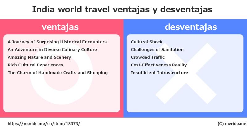 India  merits and demerits?  [world travel]  merideme