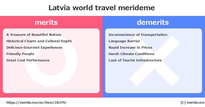 Latvia  merits and demerits?  [world travel]  merideme