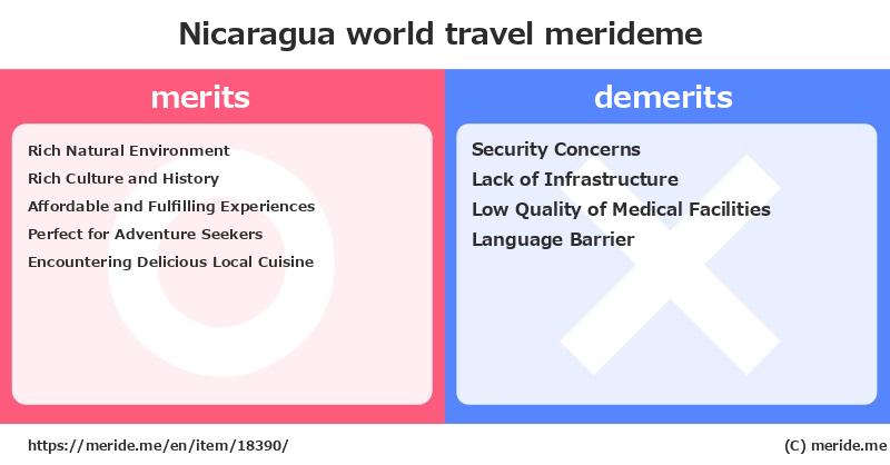Nicaragua  merits and demerits?  [world travel]  merideme
