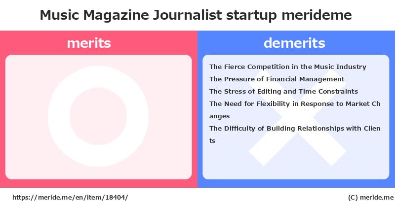 Music Magazine Journalist  merits and demerits?  [startup]  merideme
