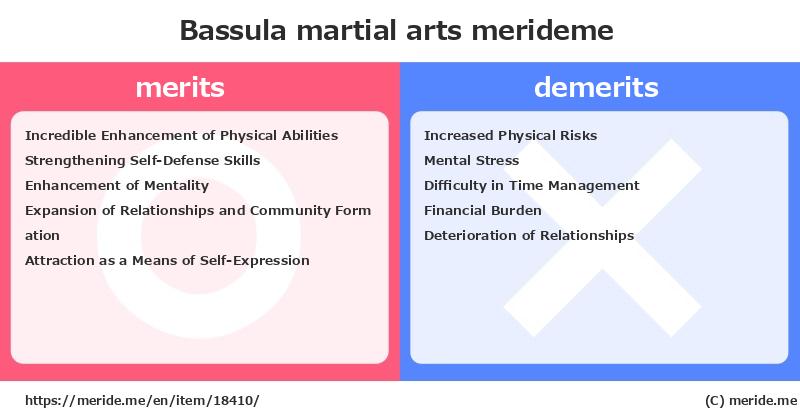 Bassula  merits and demerits?  [martial arts]  merideme