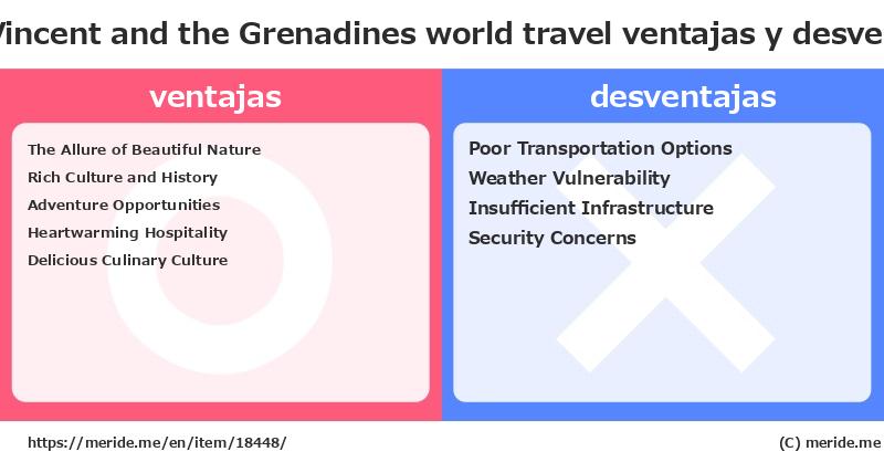 Saint Vincent and the Grenadines  merits and demerits?  [world travel]  merideme