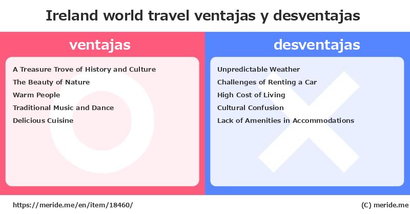 Ireland  merits and demerits?  [world travel]  merideme