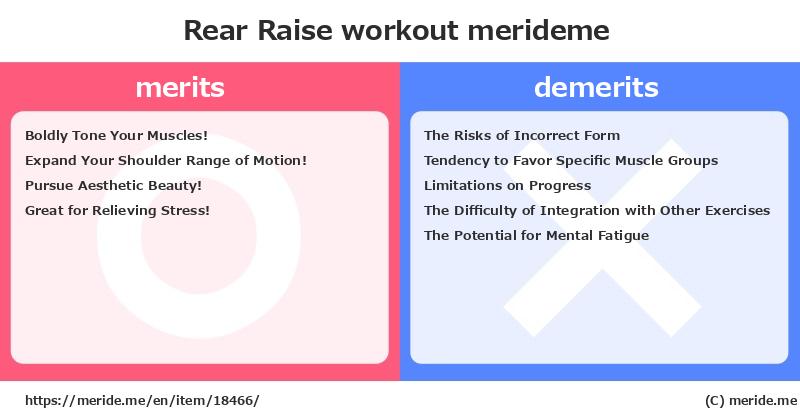 Rear Raise  merits and demerits?  [workout]  merideme