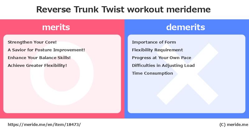 Reverse Trunk Twist  merits and demerits?  [workout]  merideme