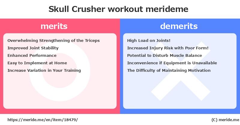 Skull Crusher  merits and demerits?  [workout]  merideme