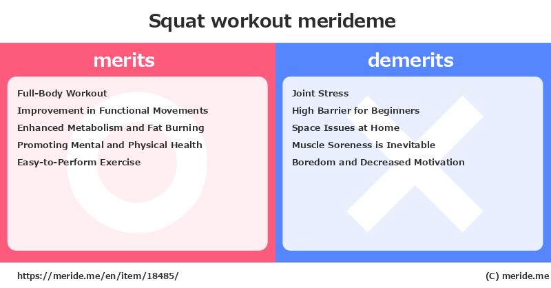 Squat  merits and demerits?  [workout]  merideme