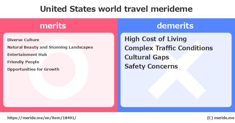 United States  merits and demerits?  [world travel]  merideme