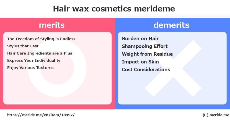 Hair wax  merits and demerits?  [cosmetics]  merideme