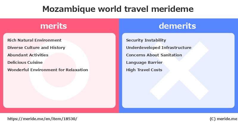 Mozambique  merits and demerits?  [world travel]  merideme