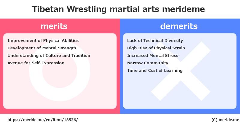 Tibetan Wrestling  merits and demerits?  [martial arts]  merideme