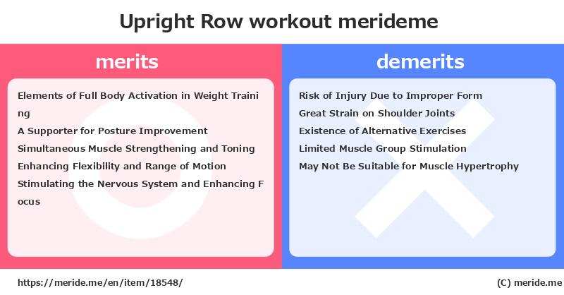 Upright Row  merits and demerits?  [workout]  merideme