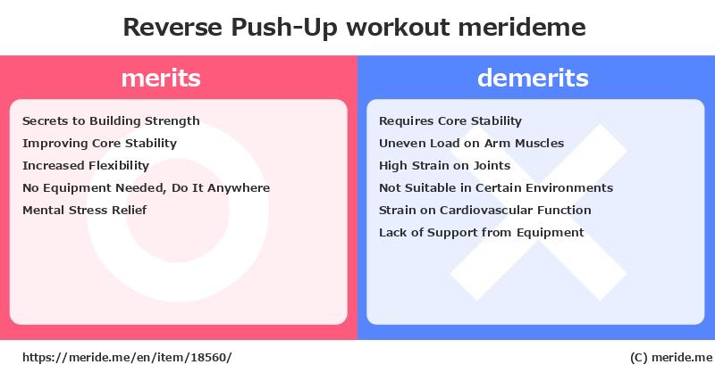 Reverse Push-Up  merits and demerits?  [workout]  merideme