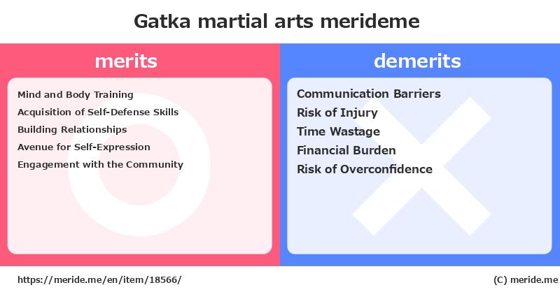 Gatka  merits and demerits?  [martial arts]  merideme