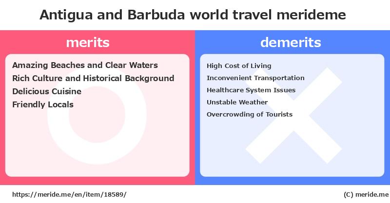Antigua and Barbuda  merits and demerits?  [world travel]  merideme