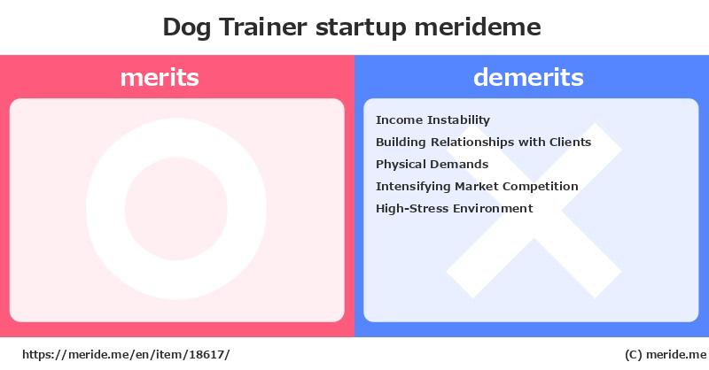 Dog Trainer  merits and demerits?  [startup]  merideme