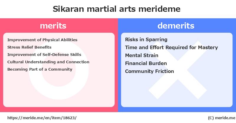 Sikaran  merits and demerits?  [martial arts]  merideme