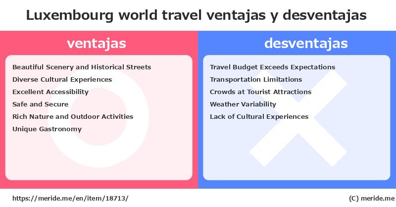 Luxembourg  merits and demerits?  [world travel]  merideme