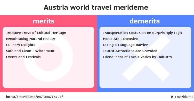Austria  merits and demerits?  [world travel]  merideme