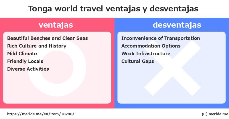 Tonga  merits and demerits?  [world travel]  merideme