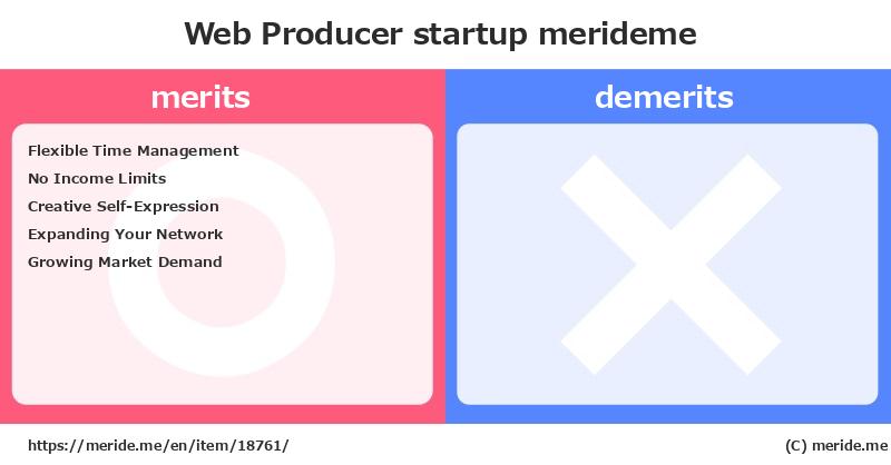 Web Producer  merits and demerits?  [startup]  merideme