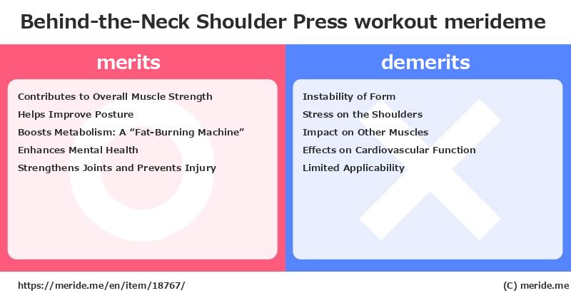 Behind-the-Neck Shoulder Press  merits and demerits?  [workout]  merideme