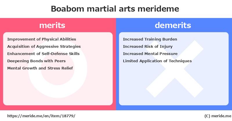 Boabom  merits and demerits?  [martial arts]  merideme