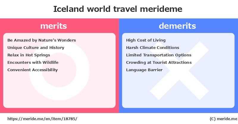 Iceland  merits and demerits?  [world travel]  merideme