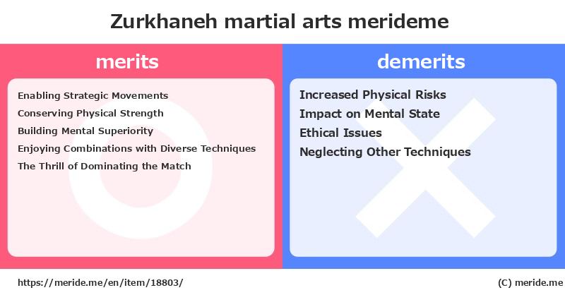 Zurkhaneh  merits and demerits?  [martial arts]  merideme
