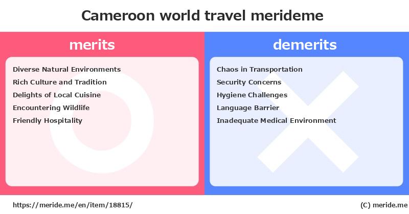 Cameroon  merits and demerits?  [world travel]  merideme
