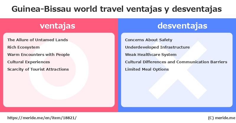 Guinea-Bissau  merits and demerits?  [world travel]  merideme