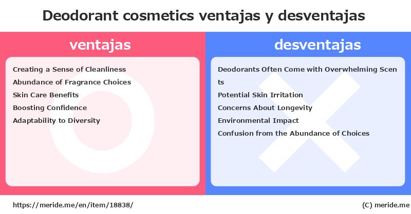 Deodorant  ¿ventajas y desventajas?  [cosmetics]  merideme