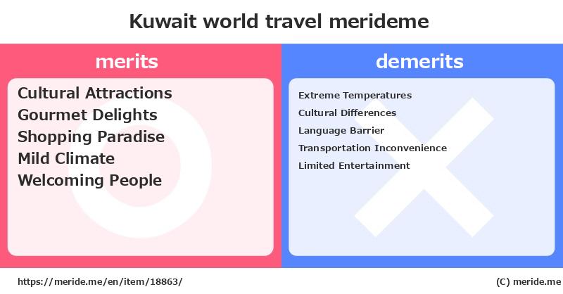 Kuwait  merits and demerits?  [world travel]  merideme