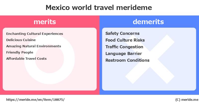 Mexico  merits and demerits?  [world travel]  merideme