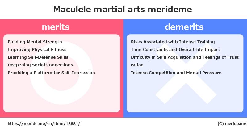 Maculele  merits and demerits?  [martial arts]  merideme