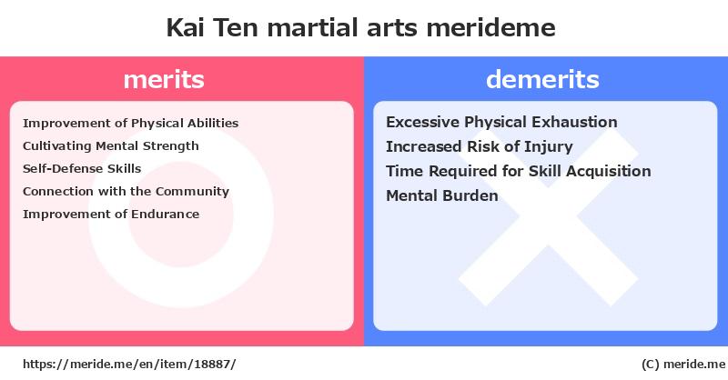 Kai Ten  merits and demerits?  [martial arts]  merideme