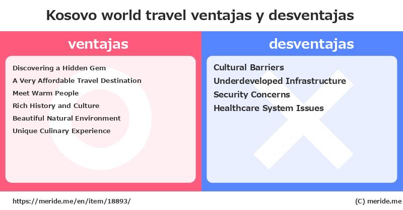 Kosovo  merits and demerits?  [world travel]  merideme