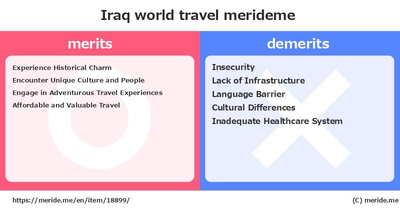 Iraq  merits and demerits?  [world travel]  merideme