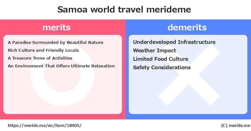 Samoa  merits and demerits?  [world travel]  merideme