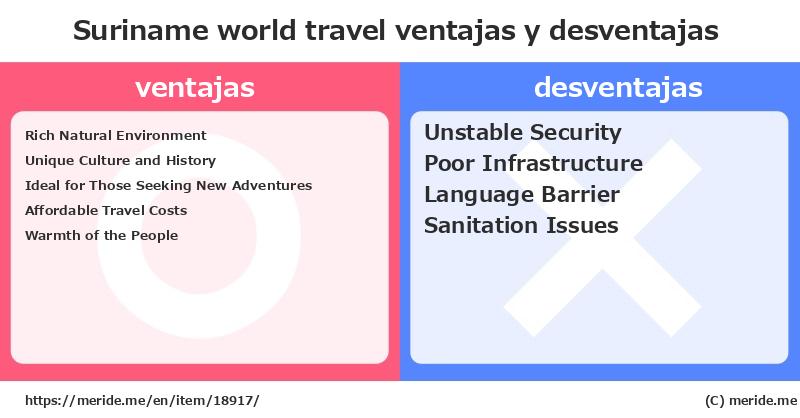 Suriname  merits and demerits?  [world travel]  merideme