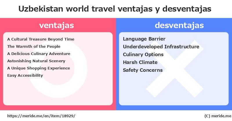 Uzbekistan  merits and demerits?  [world travel]  merideme
