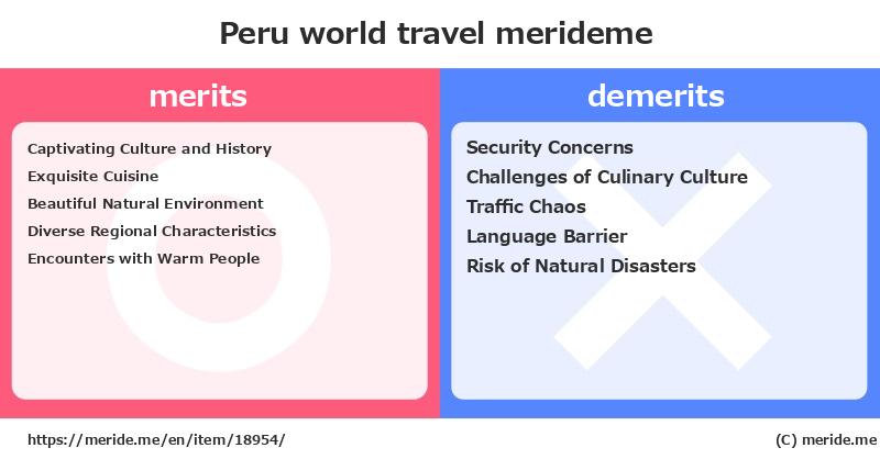 Peru  merits and demerits?  [world travel]  merideme