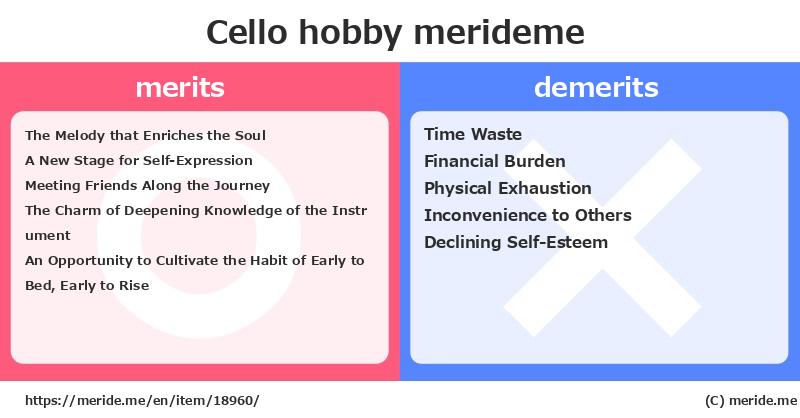 Cello  merits and demerits?  [hobby]  merideme