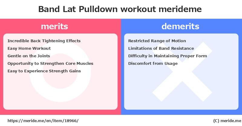 Band Lat Pulldown  merits and demerits?  [workout]  merideme