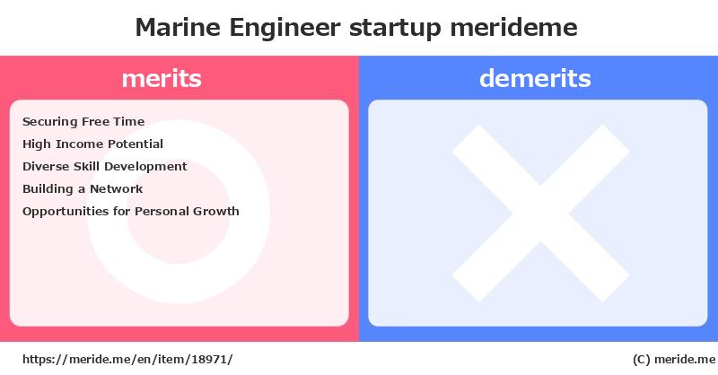 Marine Engineer  merits and demerits?  [startup]  merideme