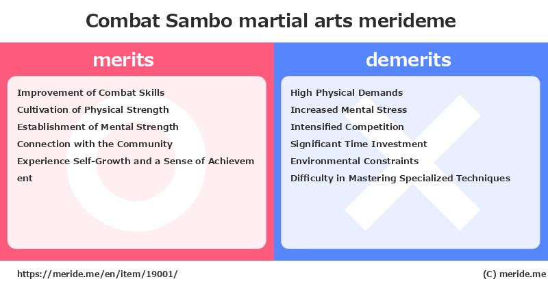Combat Sambo  merits and demerits?  [martial arts]  merideme