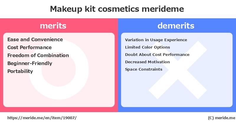 Makeup kit  merits and demerits?  [cosmetics]  merideme